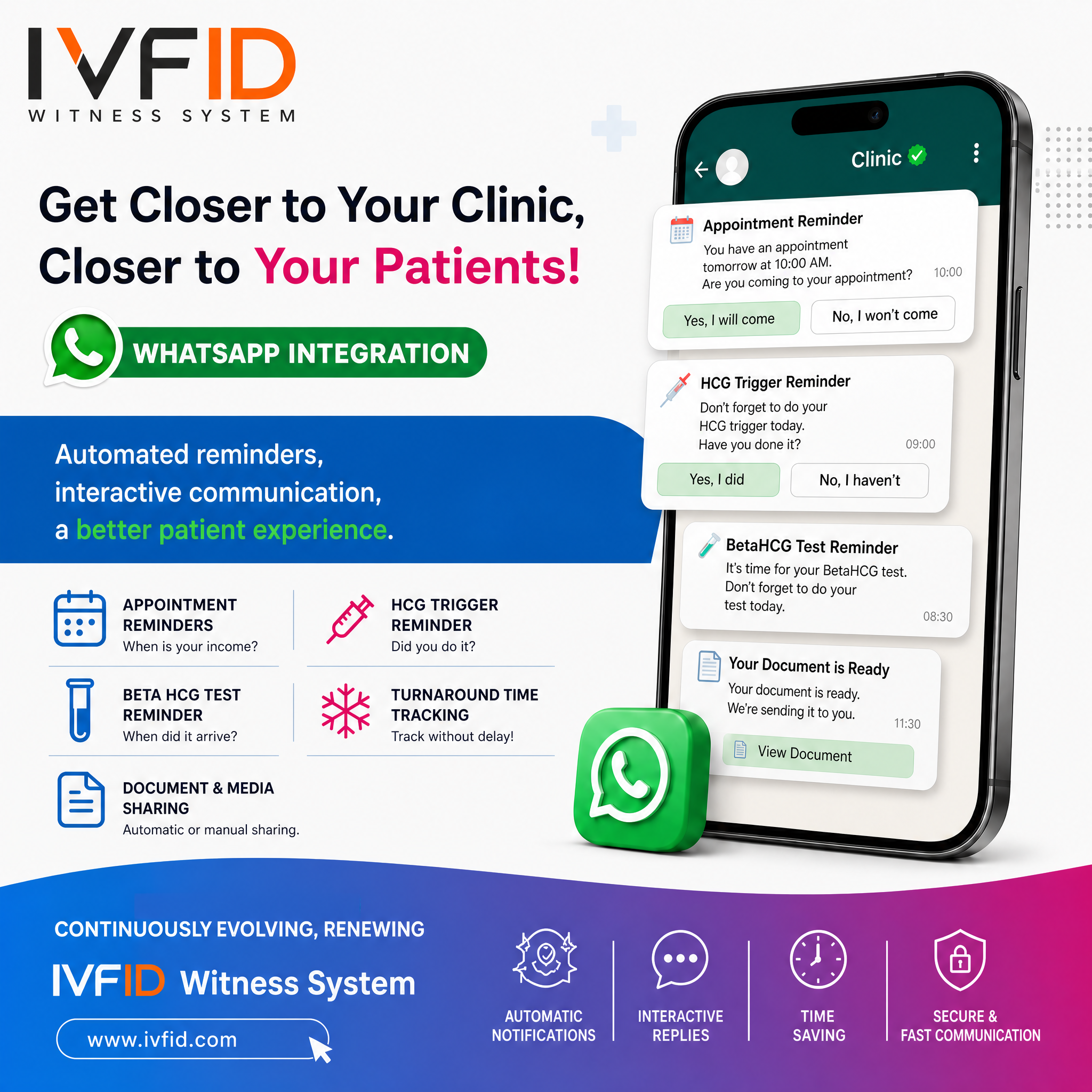 WhatsApp Integration — IVFID