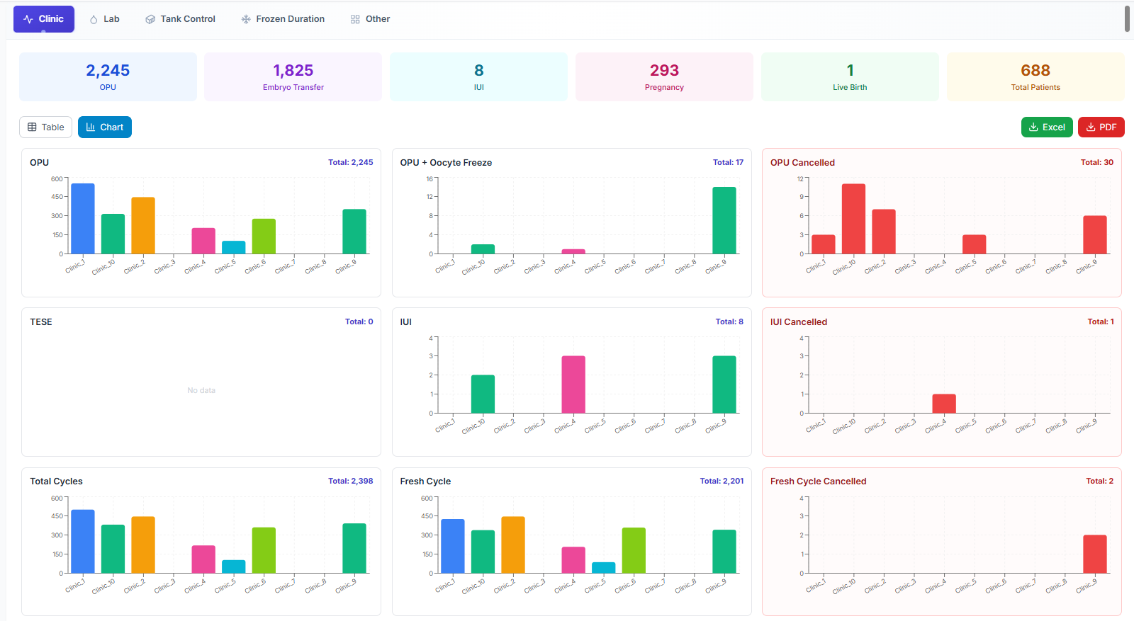 Centralized Management &amp; Reporting — 2