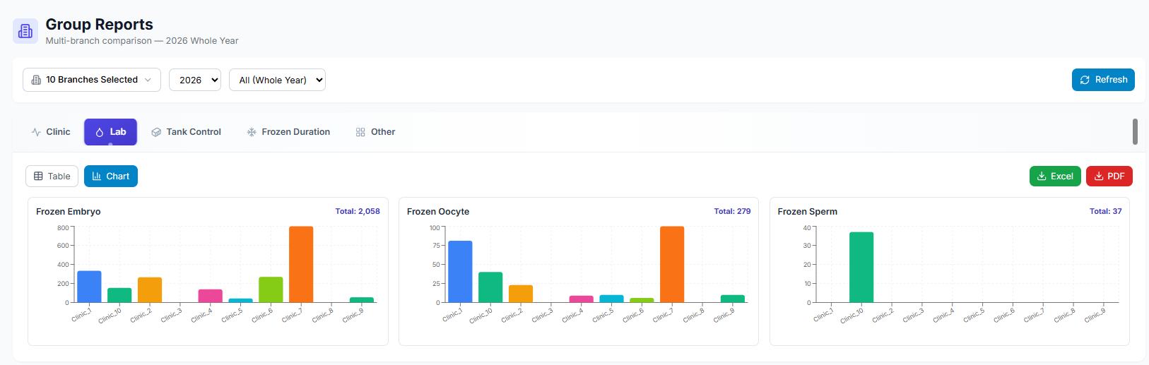 Centralized Management &amp; Reporting — 3
