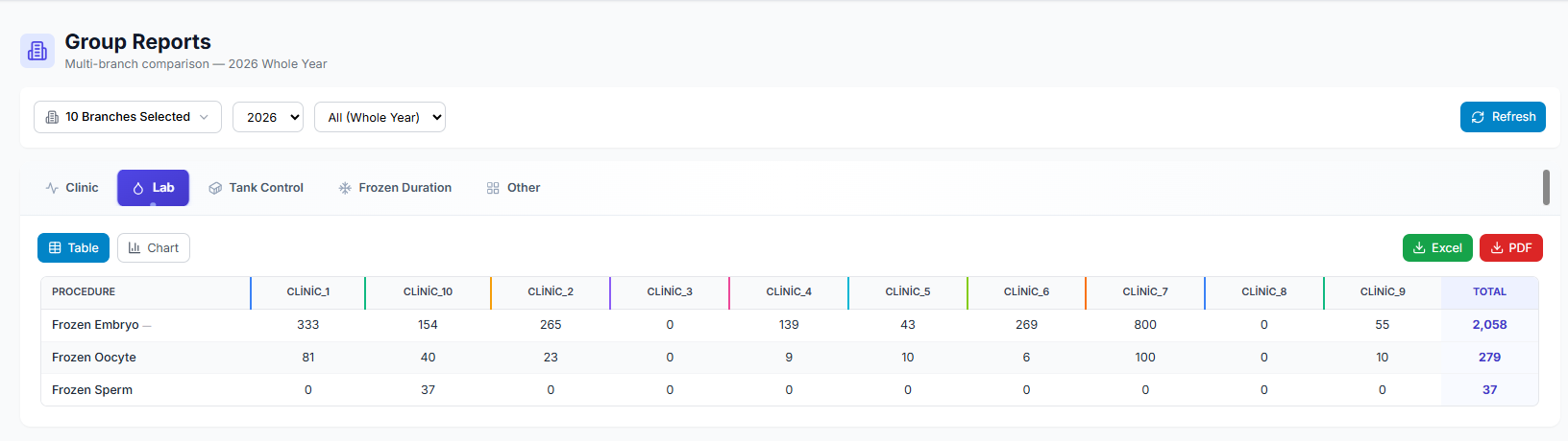 Centralized Management &amp; Reporting — 4