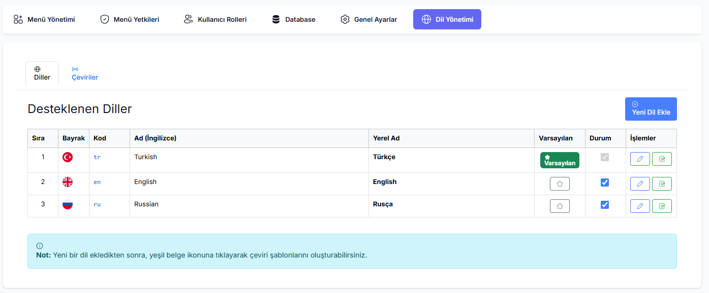 Multilingual Output