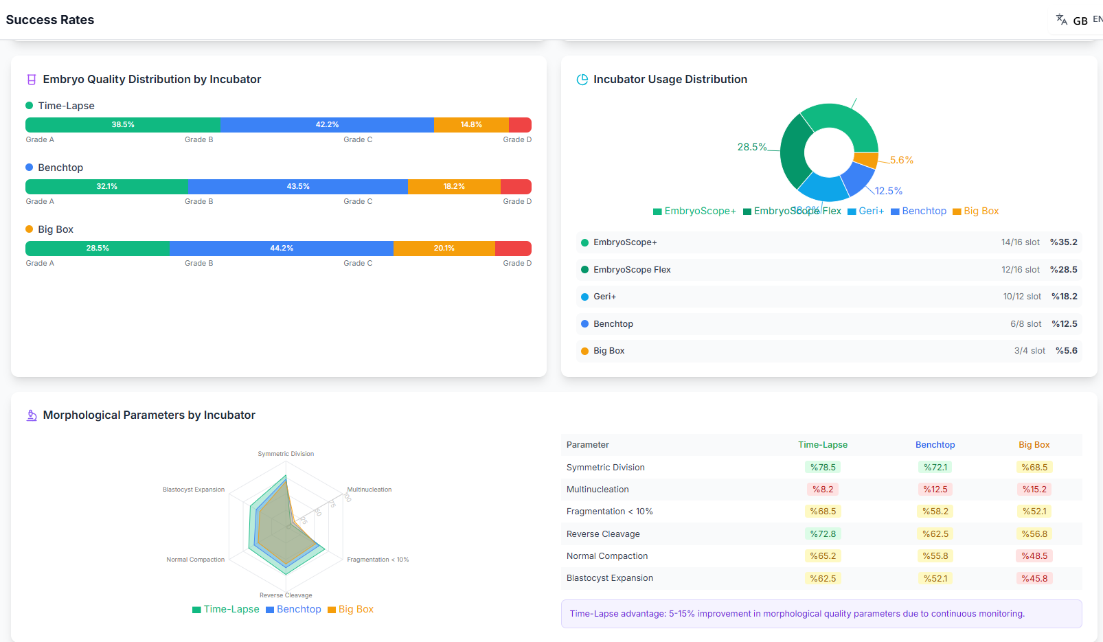 KPI screenshot 10