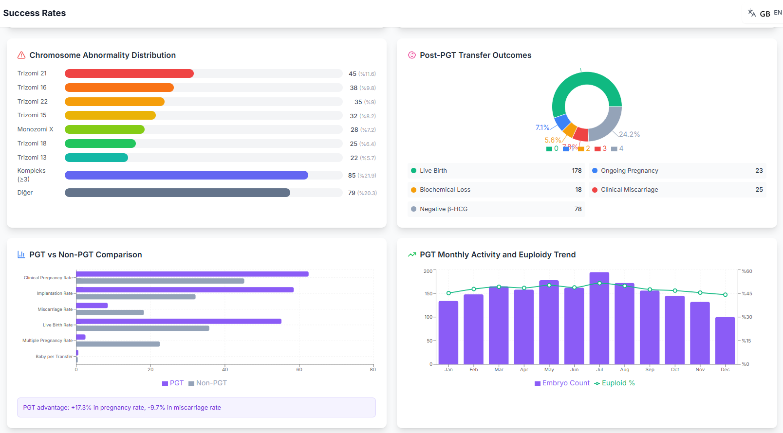KPI screenshot 12