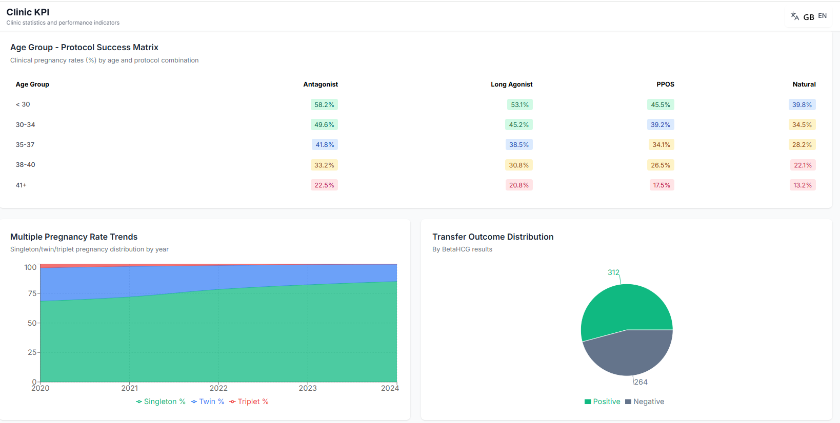 KPI screenshot 13