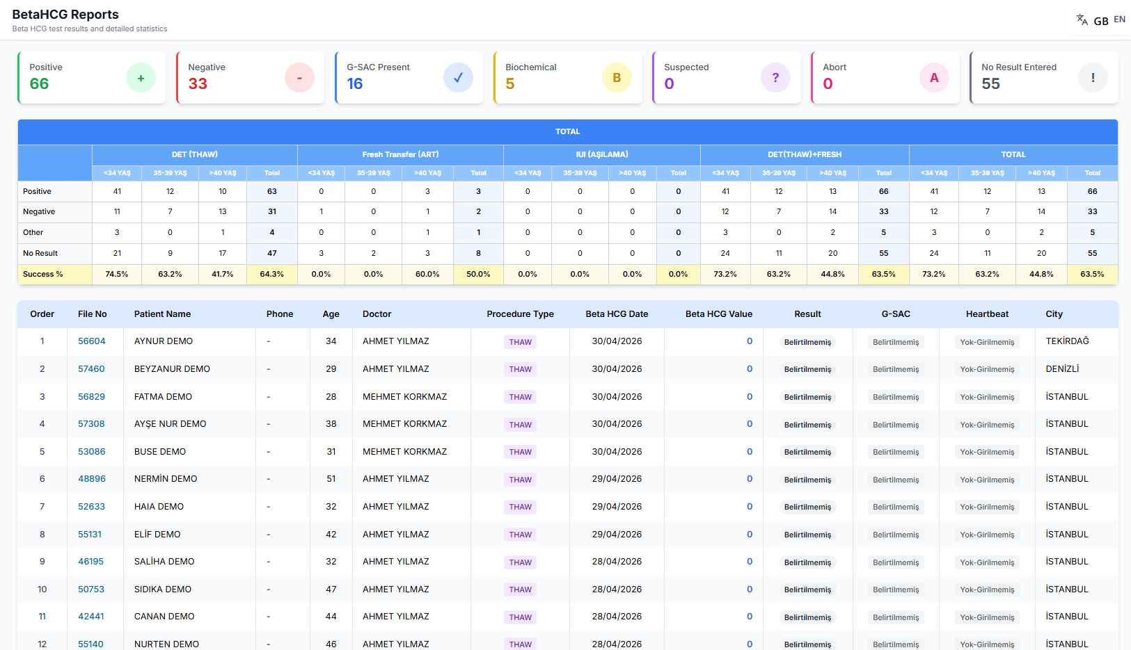 KPI screenshot 14