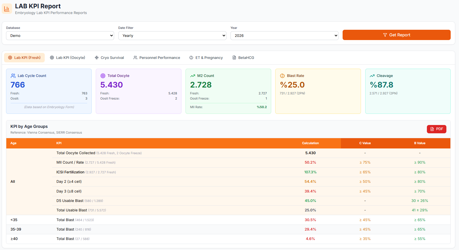KPI screenshot 15