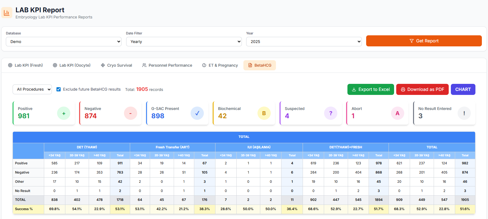 KPI screenshot 16