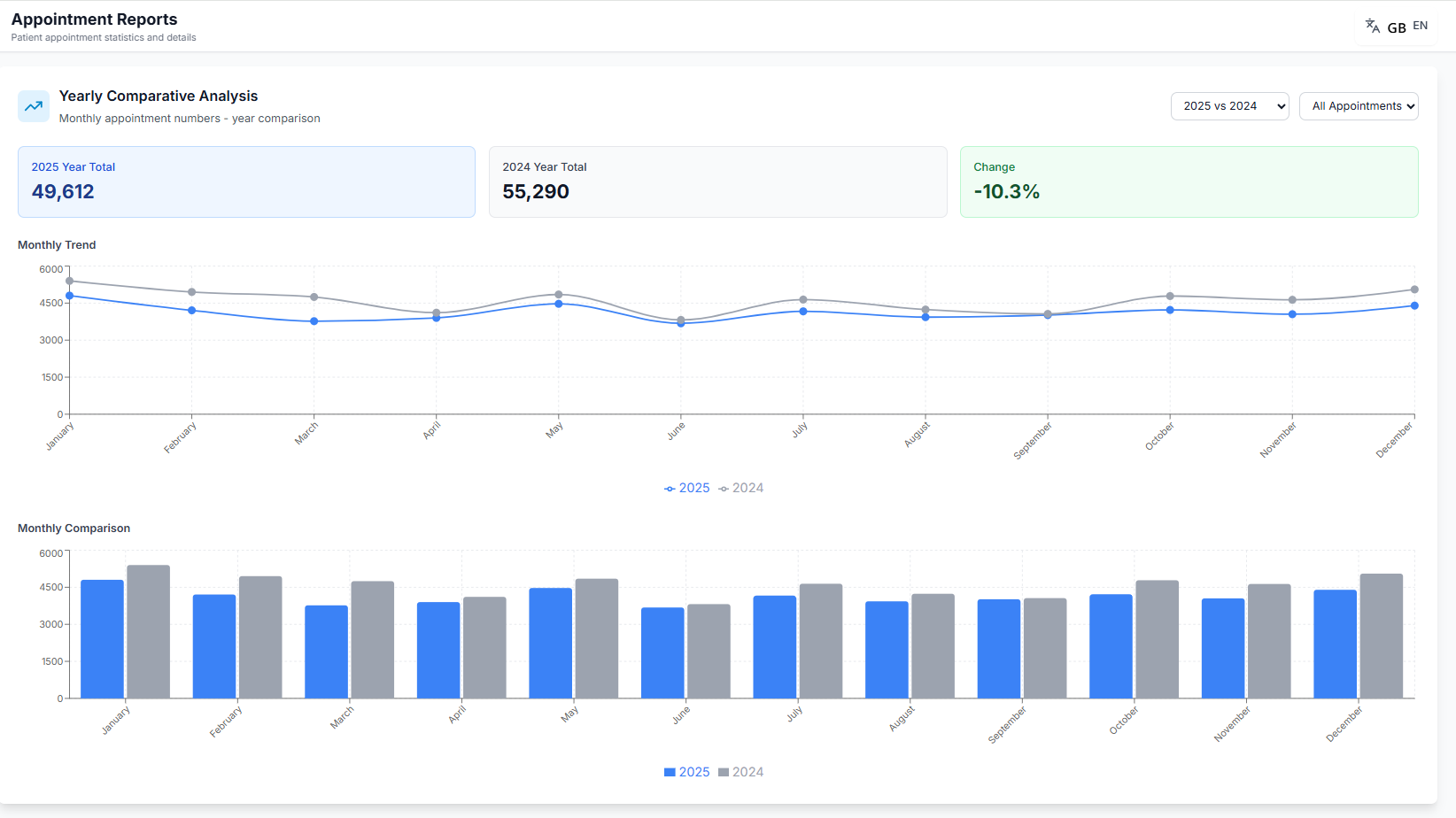 KPI screenshot 18