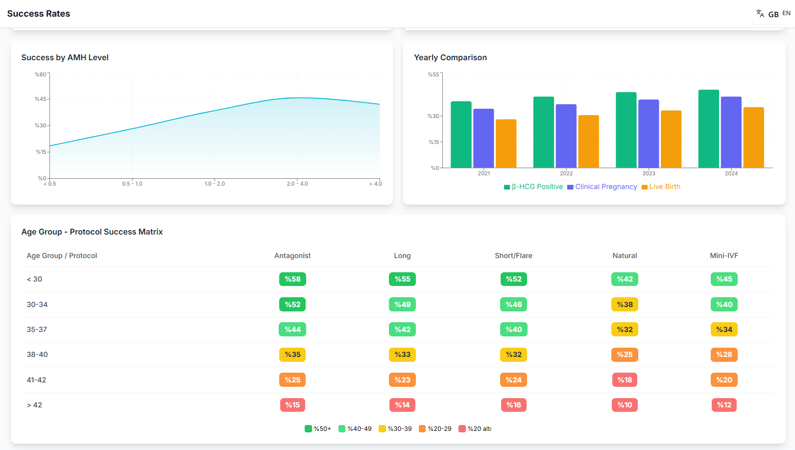 KPI screenshot 3