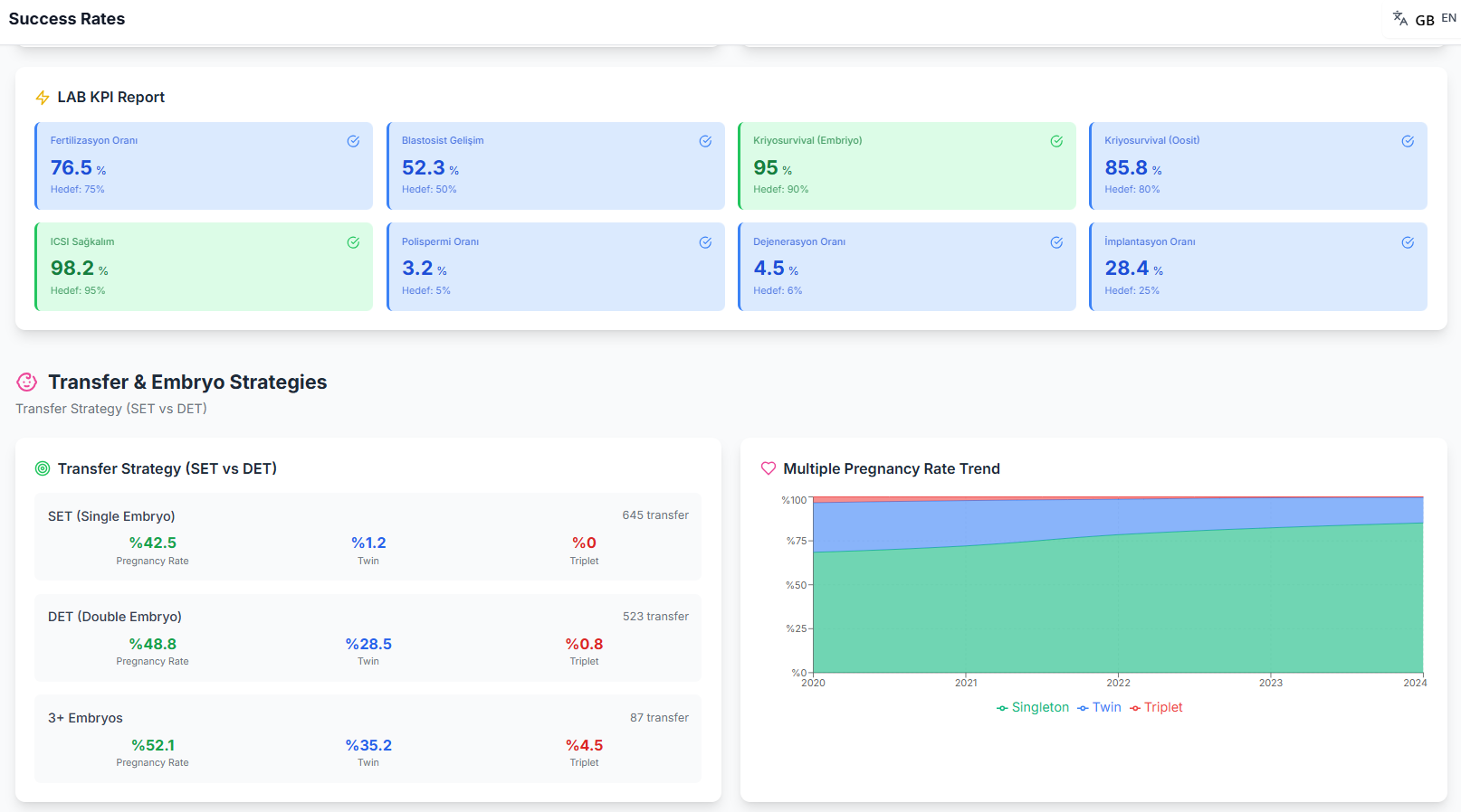 KPI screenshot 4