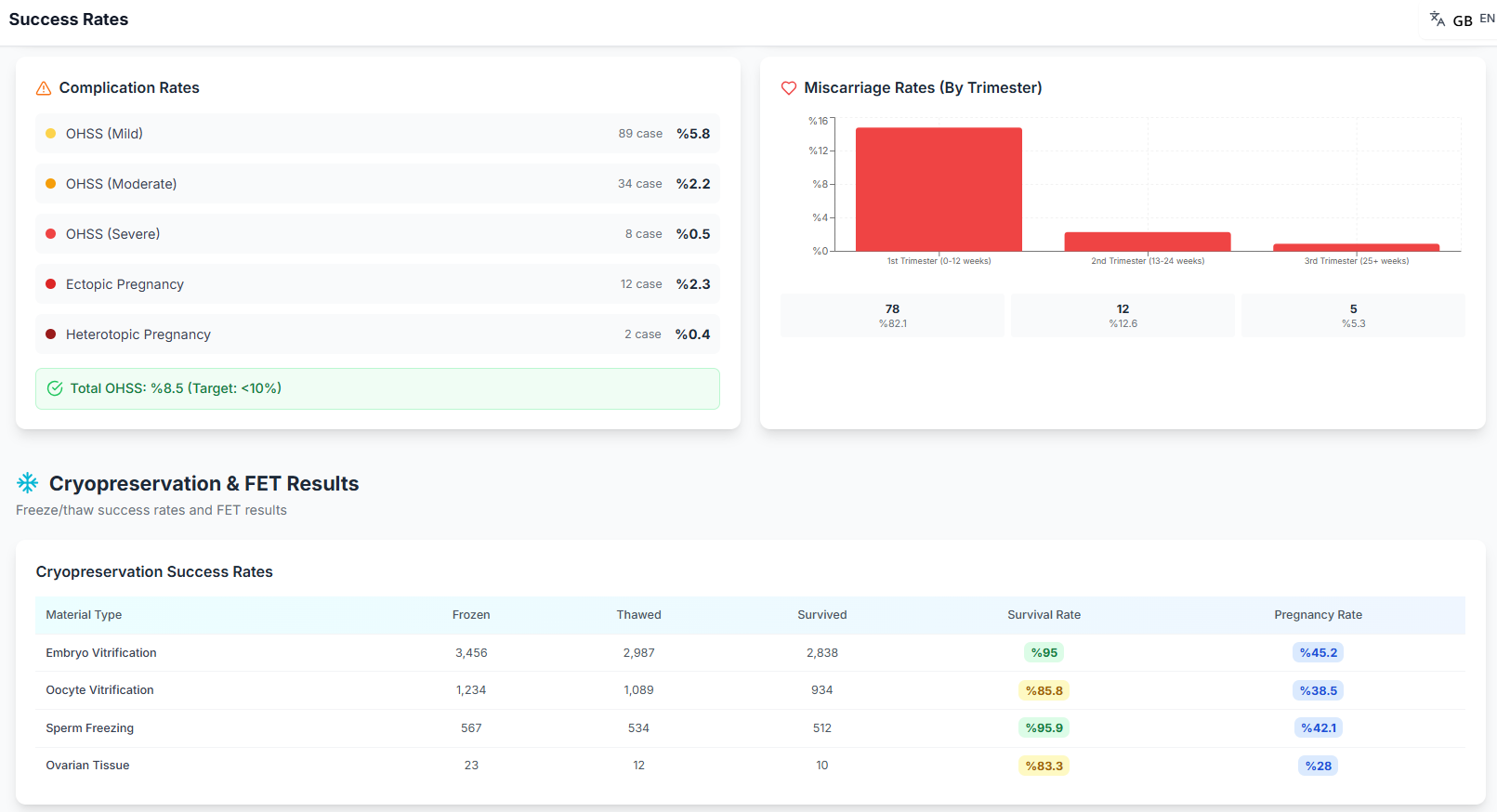 KPI screenshot 5