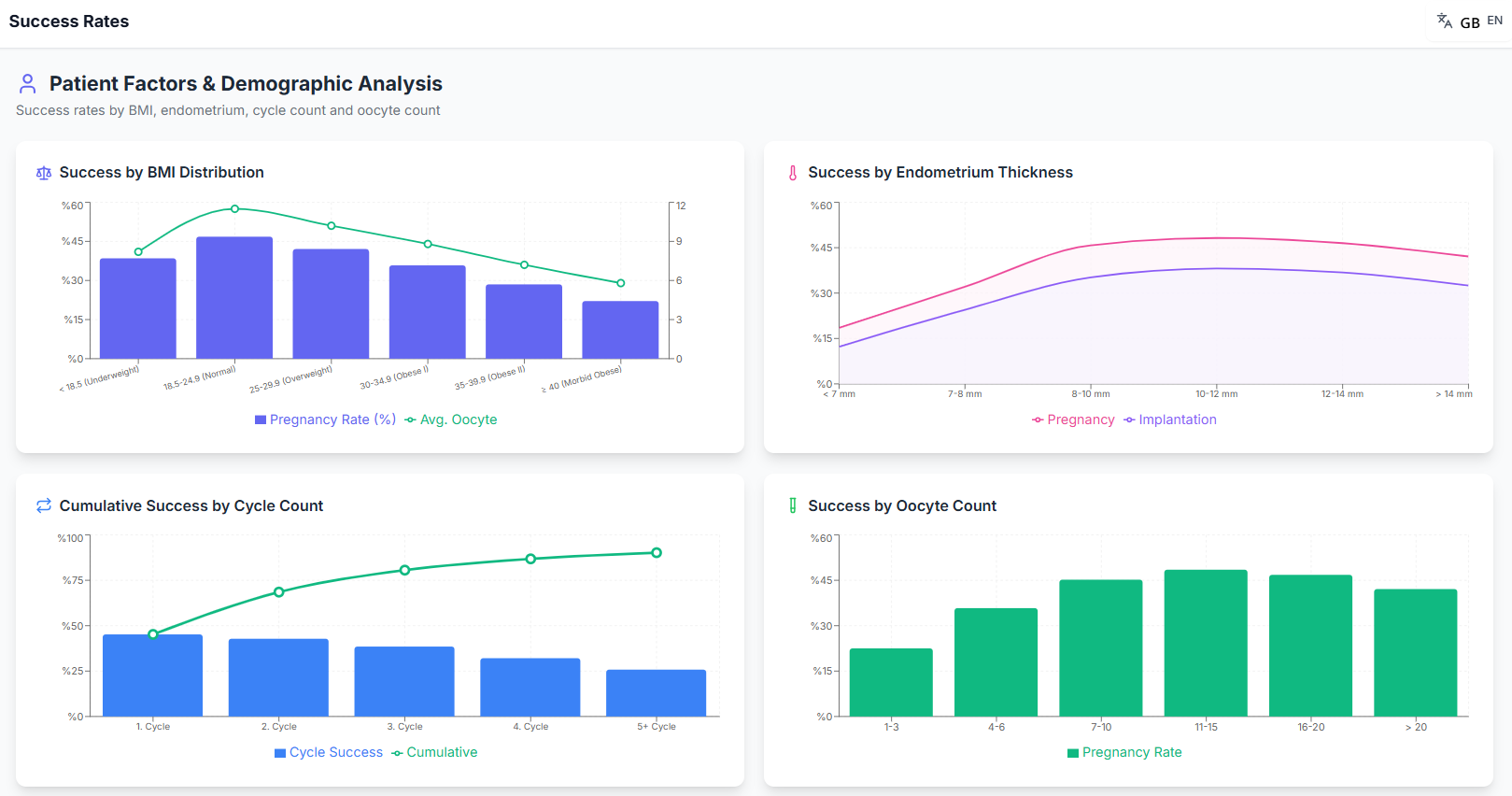 KPI screenshot 6