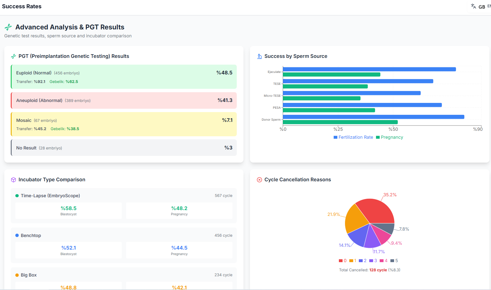 KPI screenshot 7