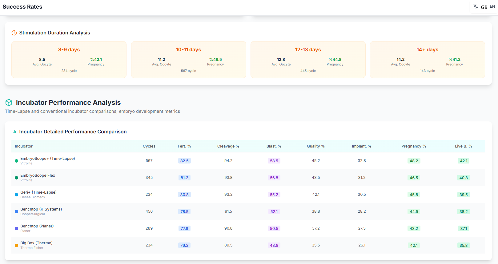 KPI screenshot 8