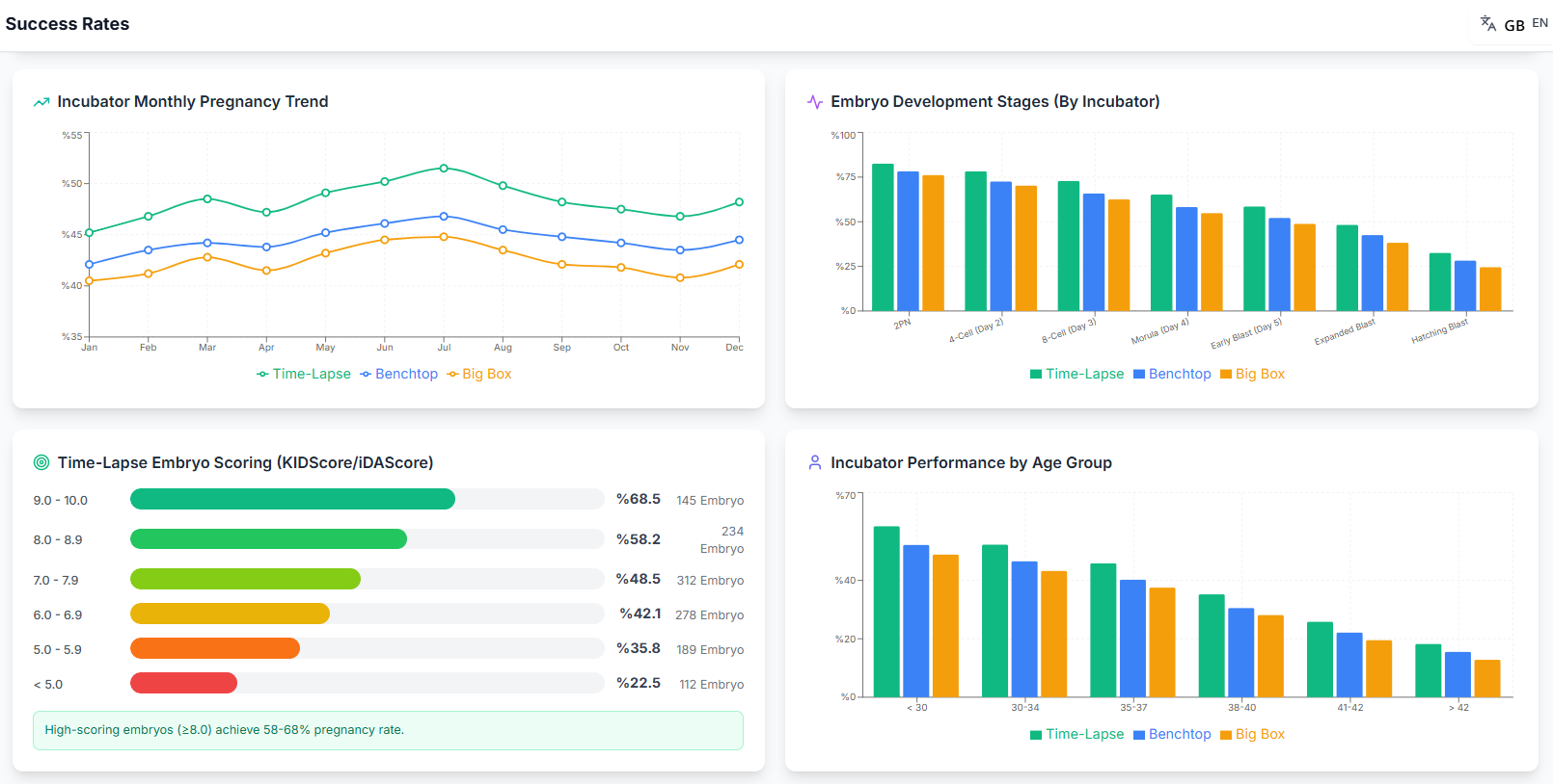 KPI screenshot 9