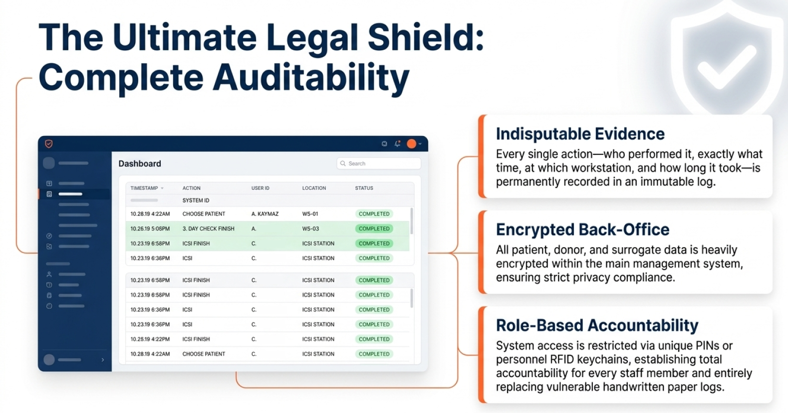 Indisputable Audit Trail
