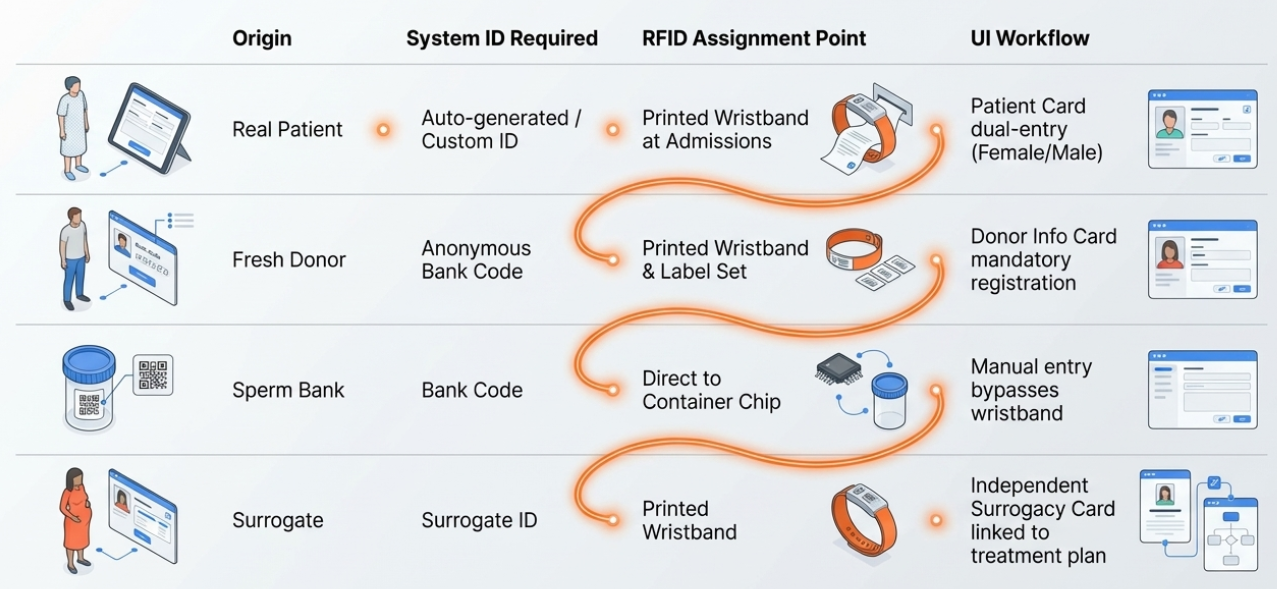 Adaptive Registration Pathways