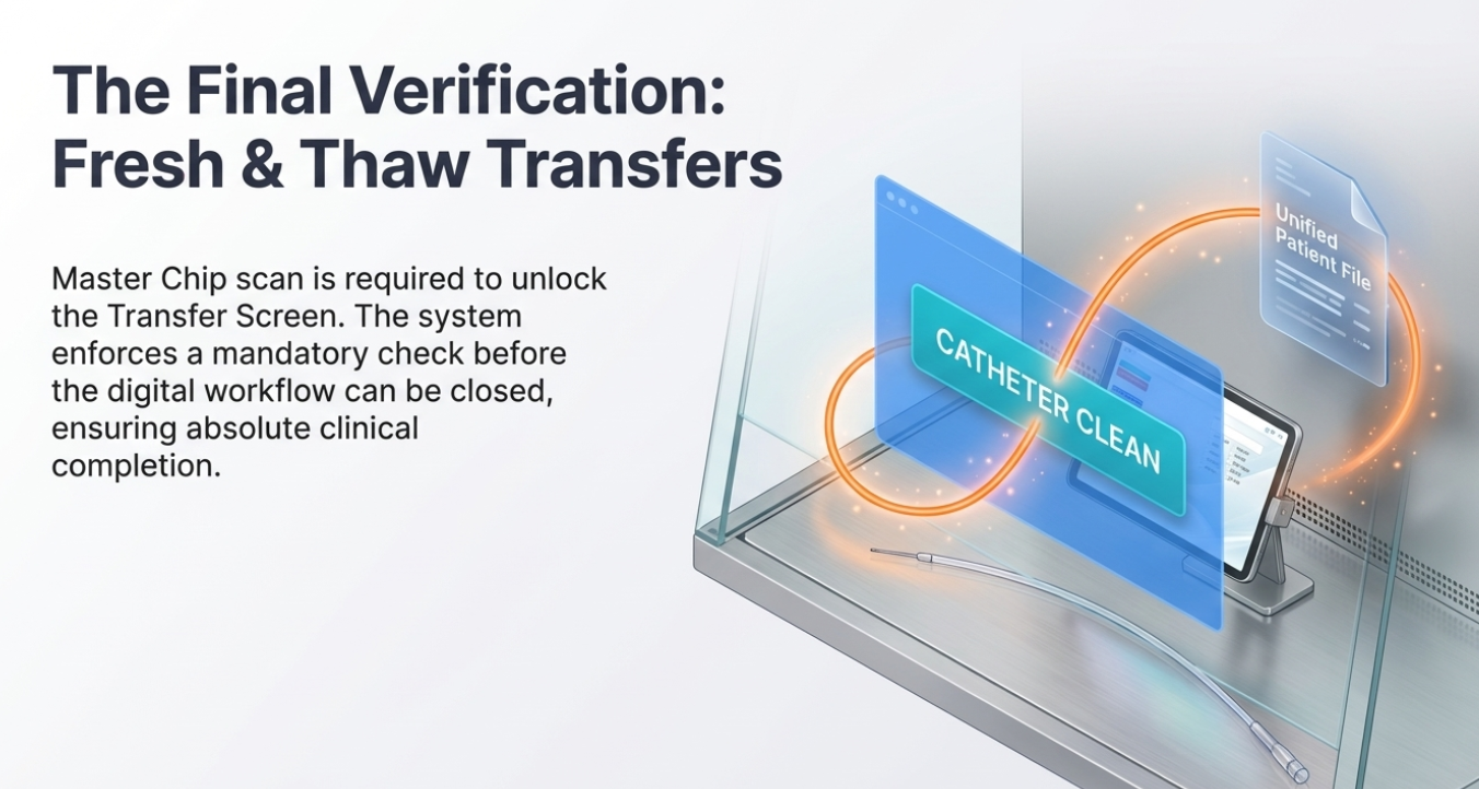 Catheter Clean Verification