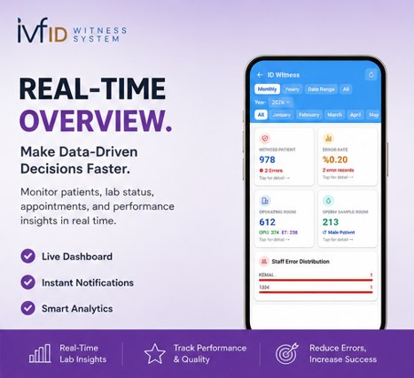 IVFID Witness Mobile — 3