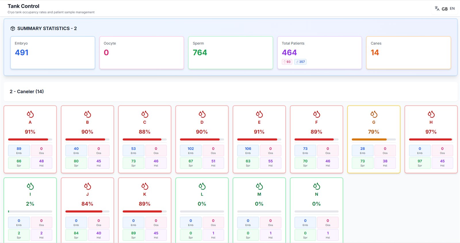 KPI dashboard 3