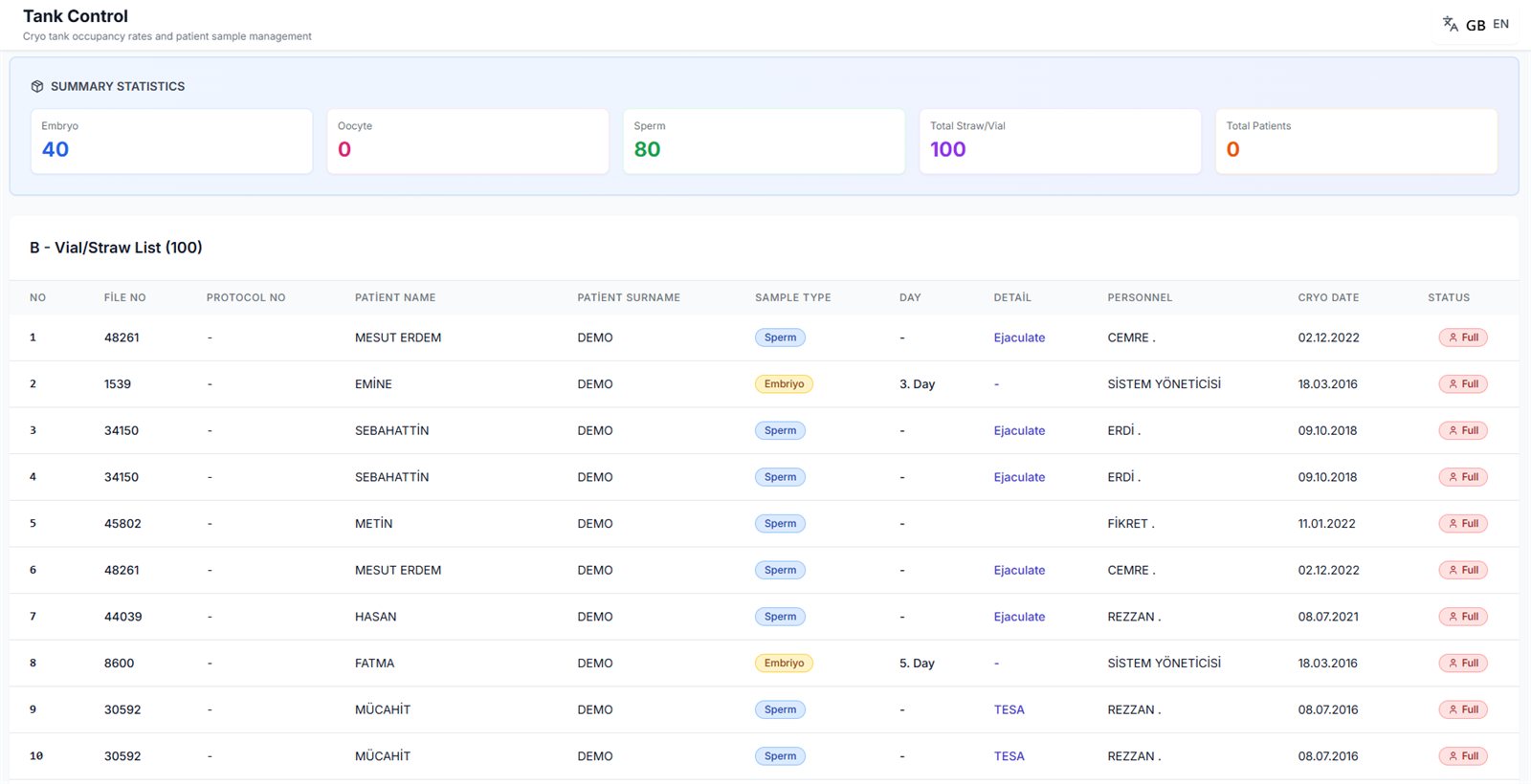 KPI dashboard 4
