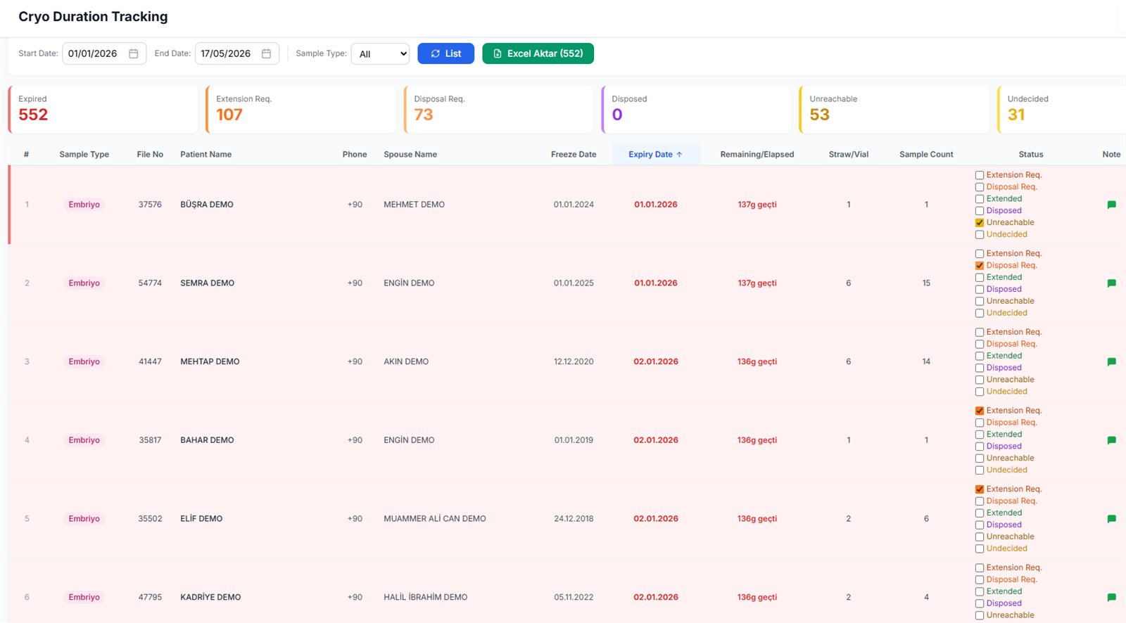 KPI dashboard 5